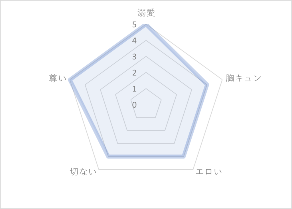 個人的評価