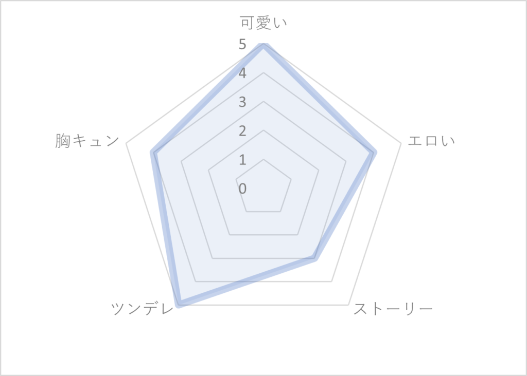 ナカまであいして　個人的評価