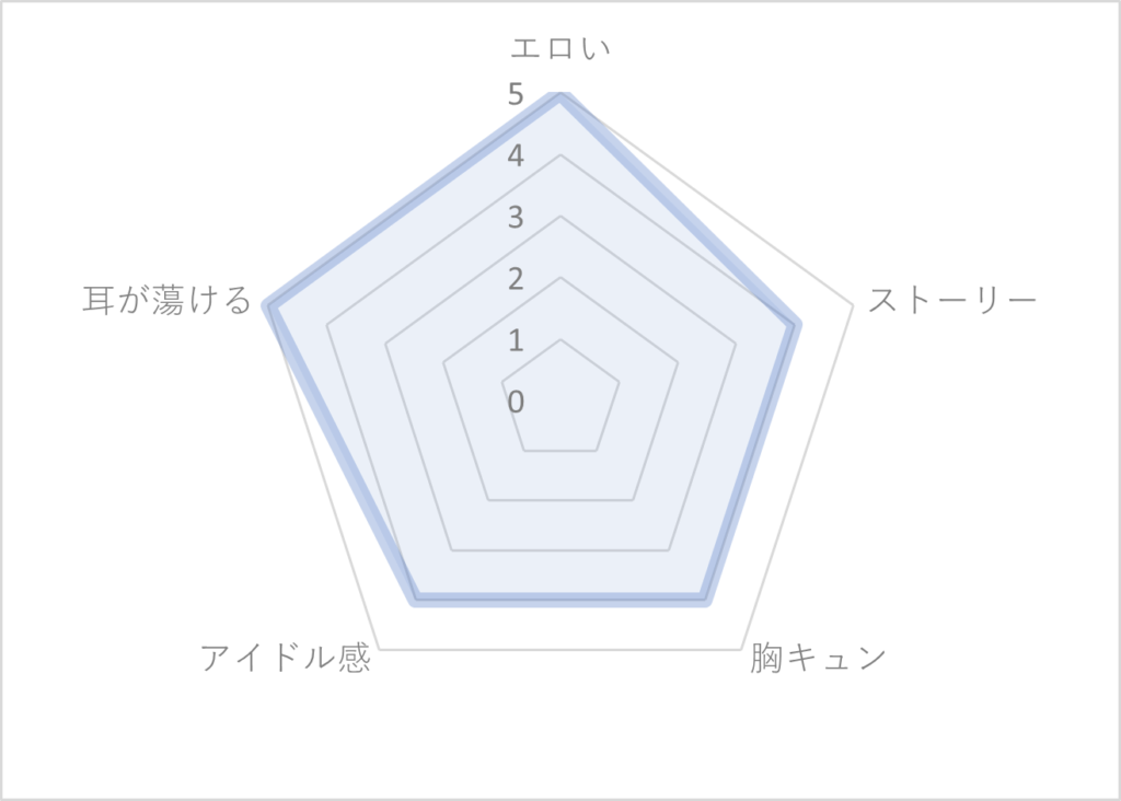 ドラマCD『俺たちナマモノ？です』　評価