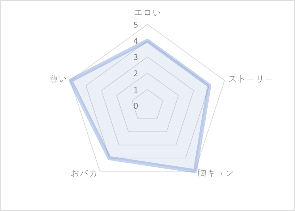 俺たちナマモノ？です　評価