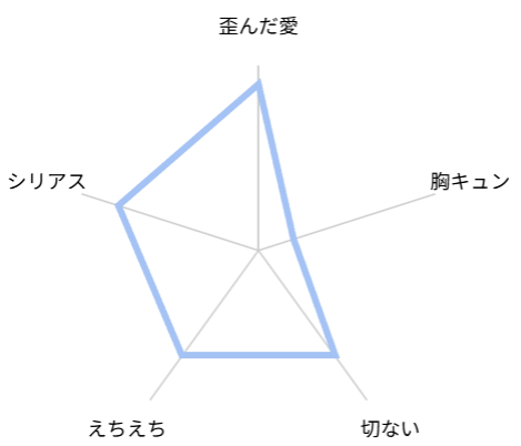にいちゃん　レビュー　評価
