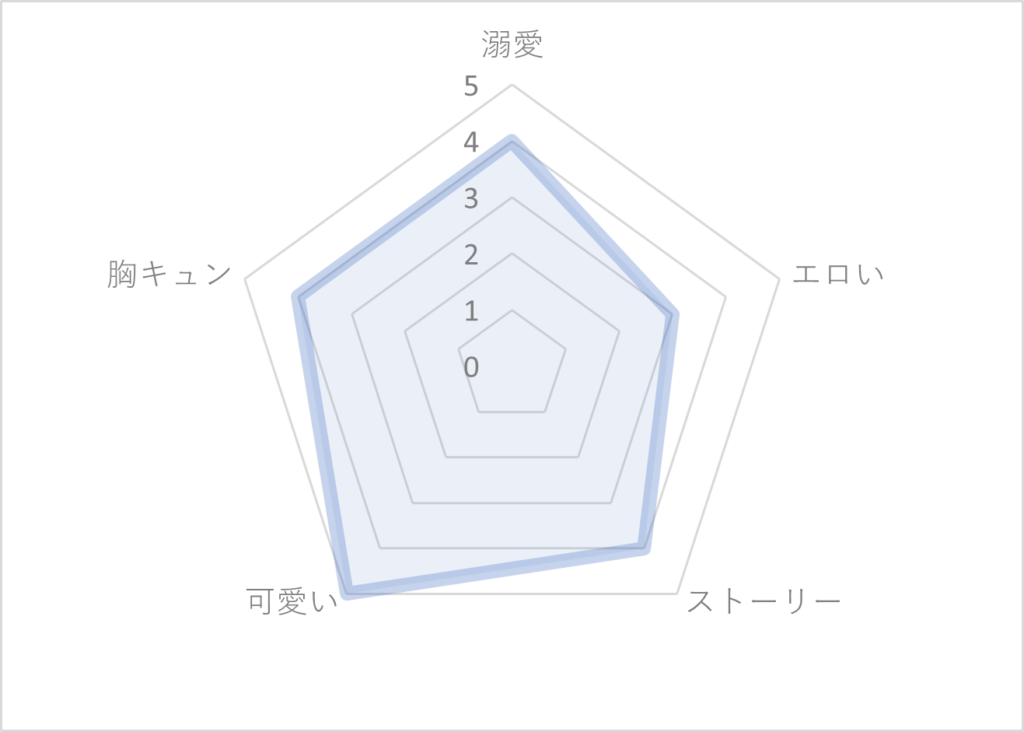 評価