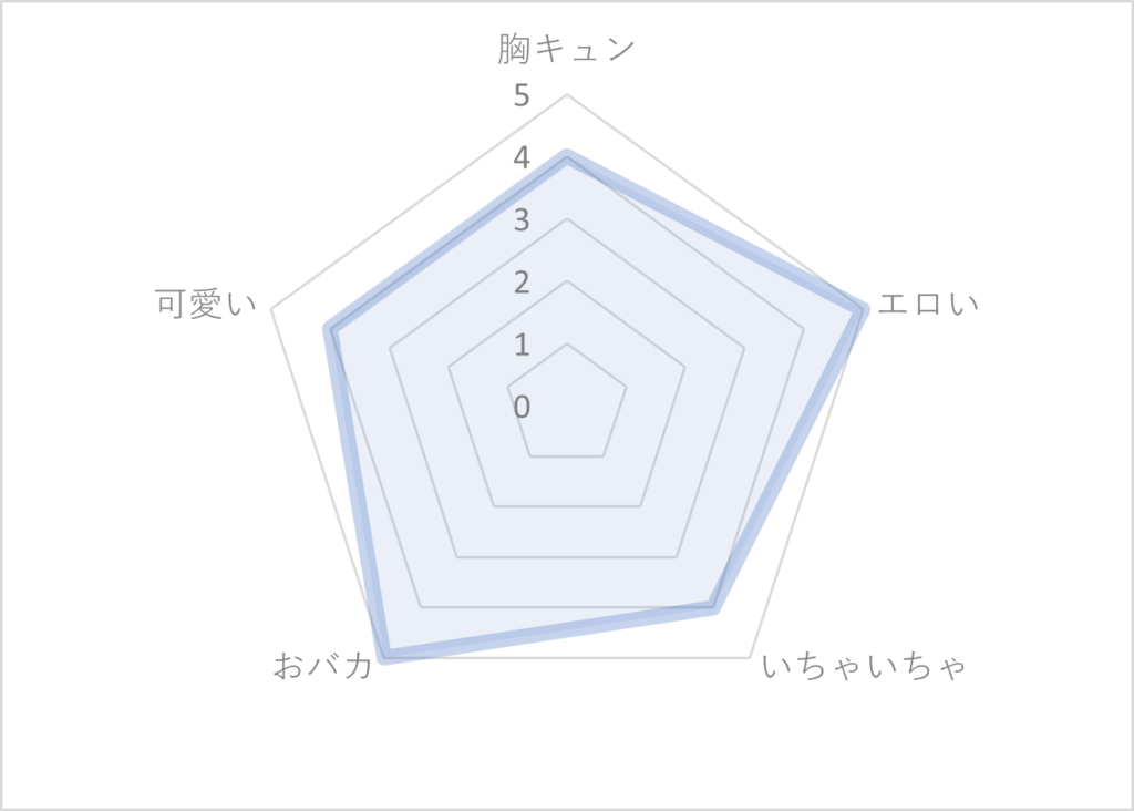 兄弟制度のあるヤンキー学園で、今日も契りを迫られてます の評価