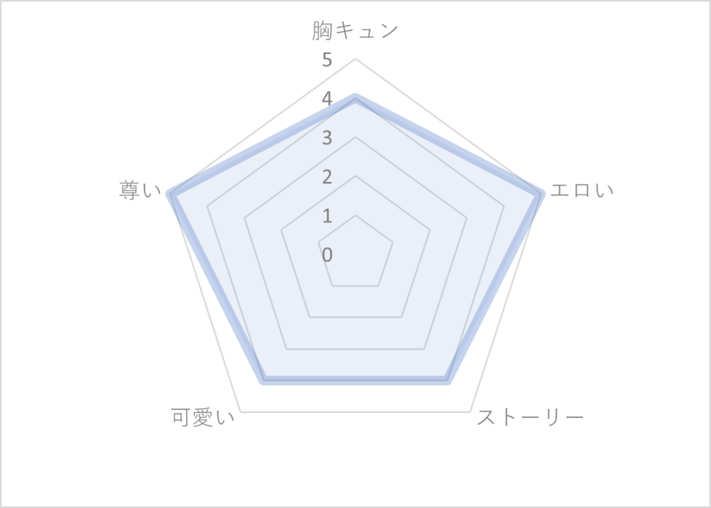 評価