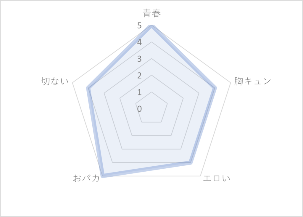 セフレ、やっぱなしで！の評価