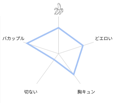 重い彼氏　評価　レビュー