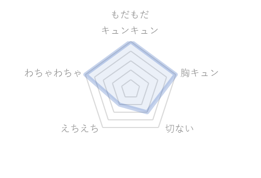 nakaharakun to miyatabuchou