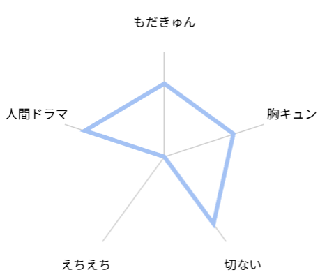 ワンルームエンジェル　レビュー　評価