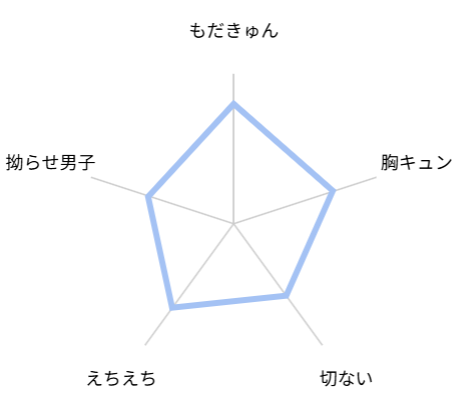 コワモテの隣人がΩだった時の対処法　レビュー　評価