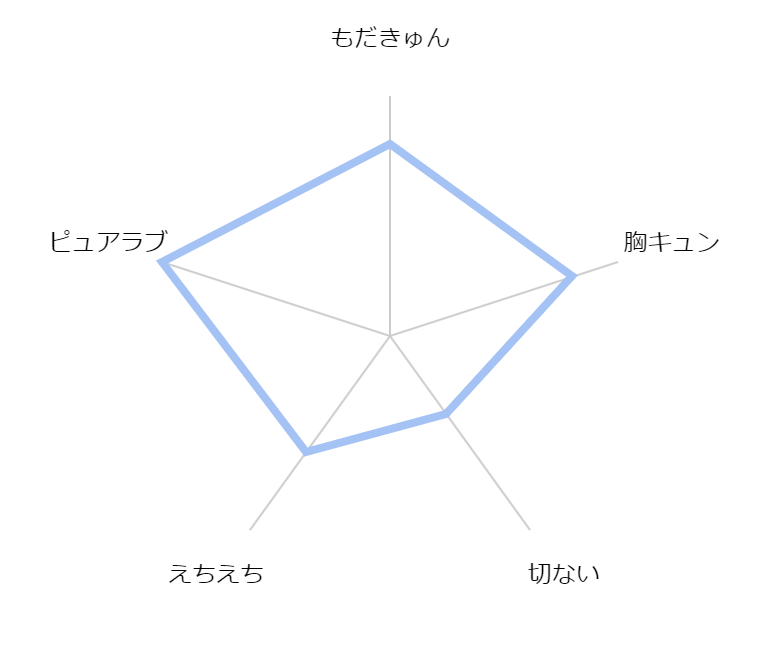 giri no kyoudai dakedo koibito no futari ha doudou to tsukiaitai