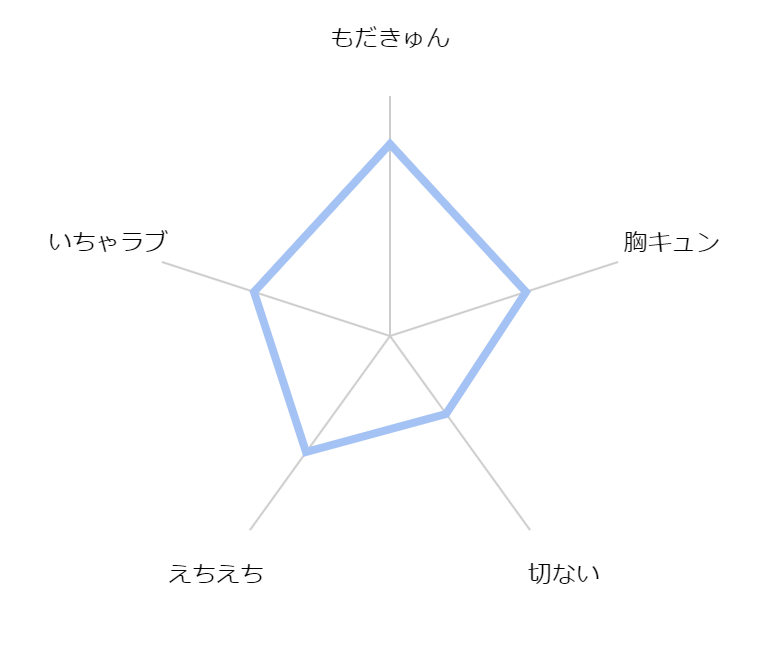 furetai bokura to himitsuno rule