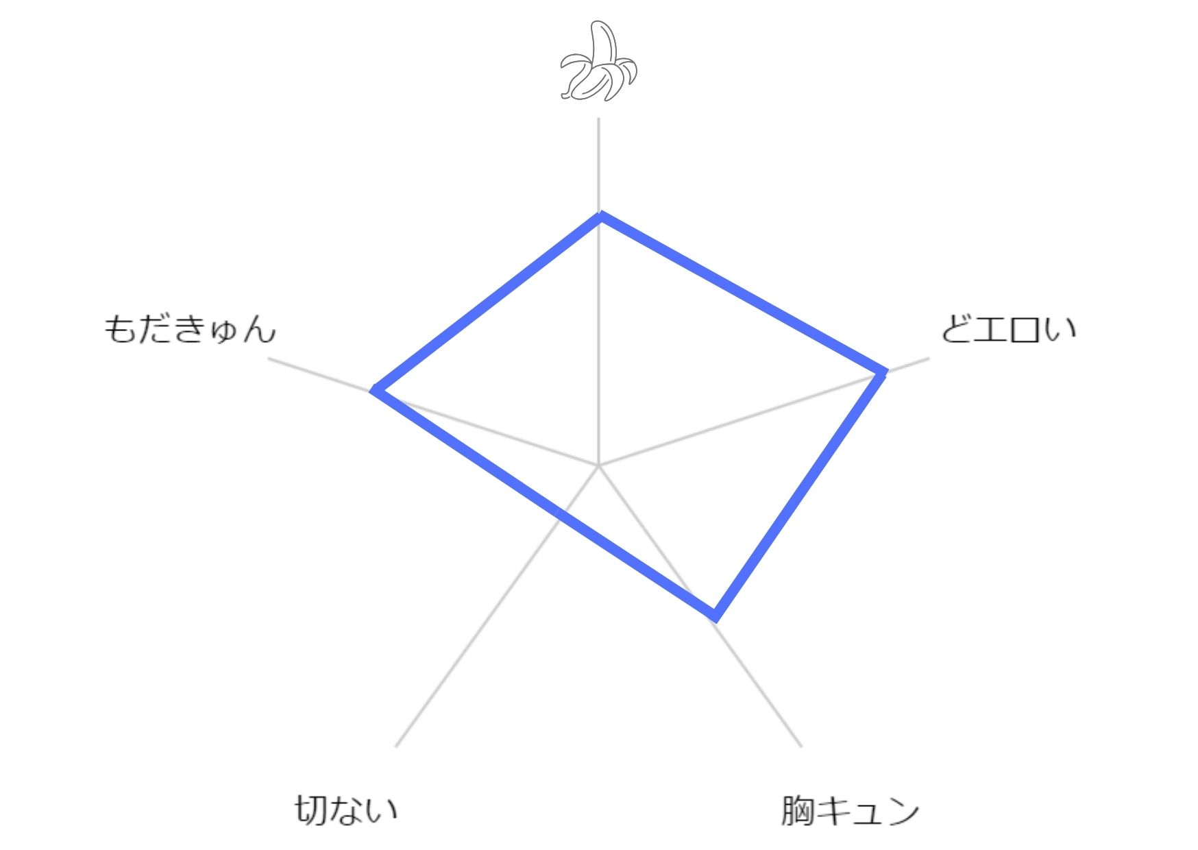 ベッド上は無法地帯につき