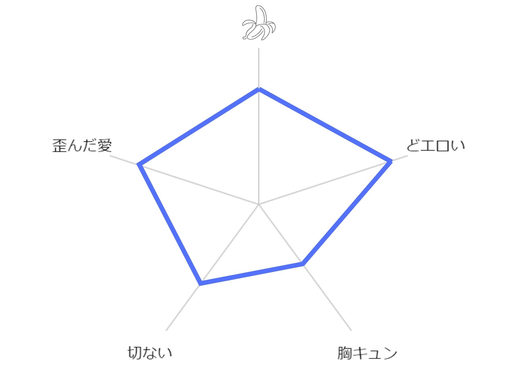 束縛されてもいいならね