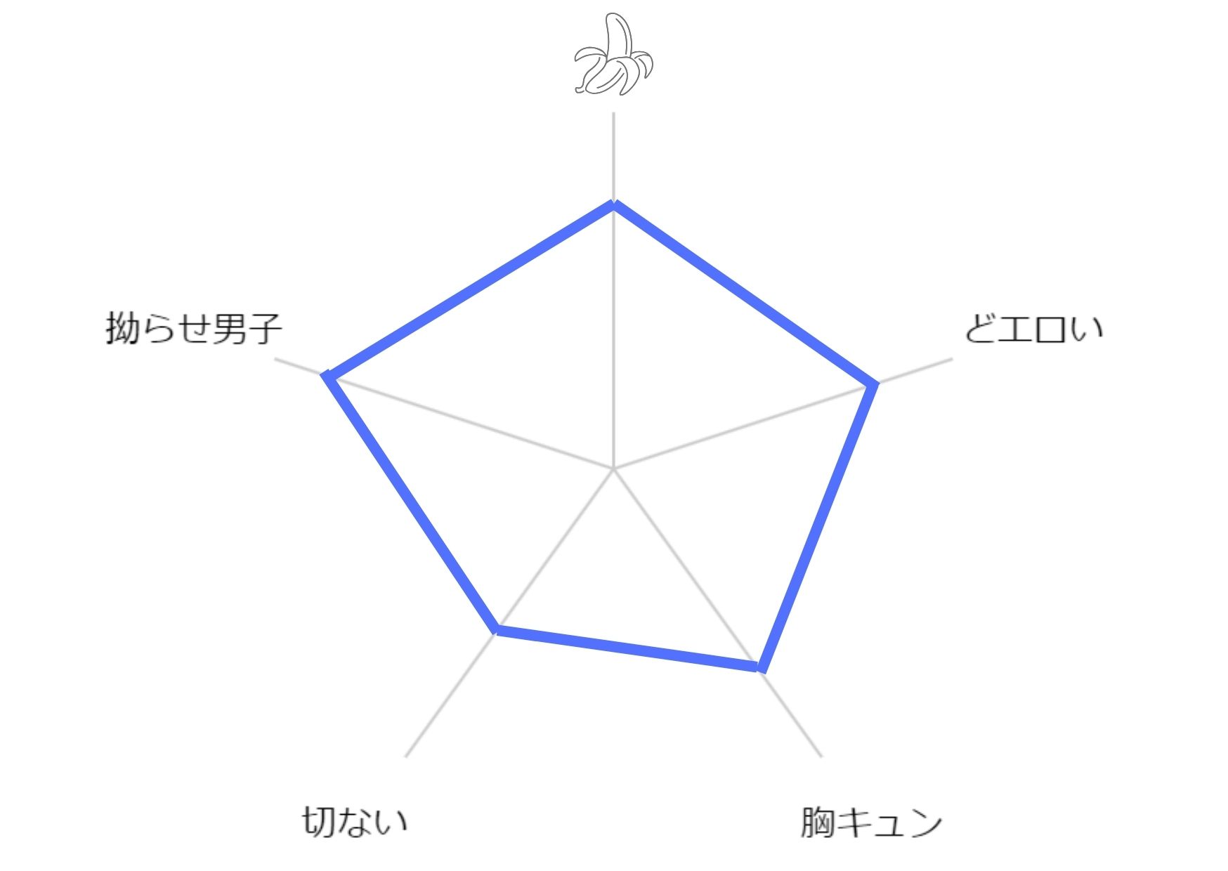 そろそろ親友やめたい