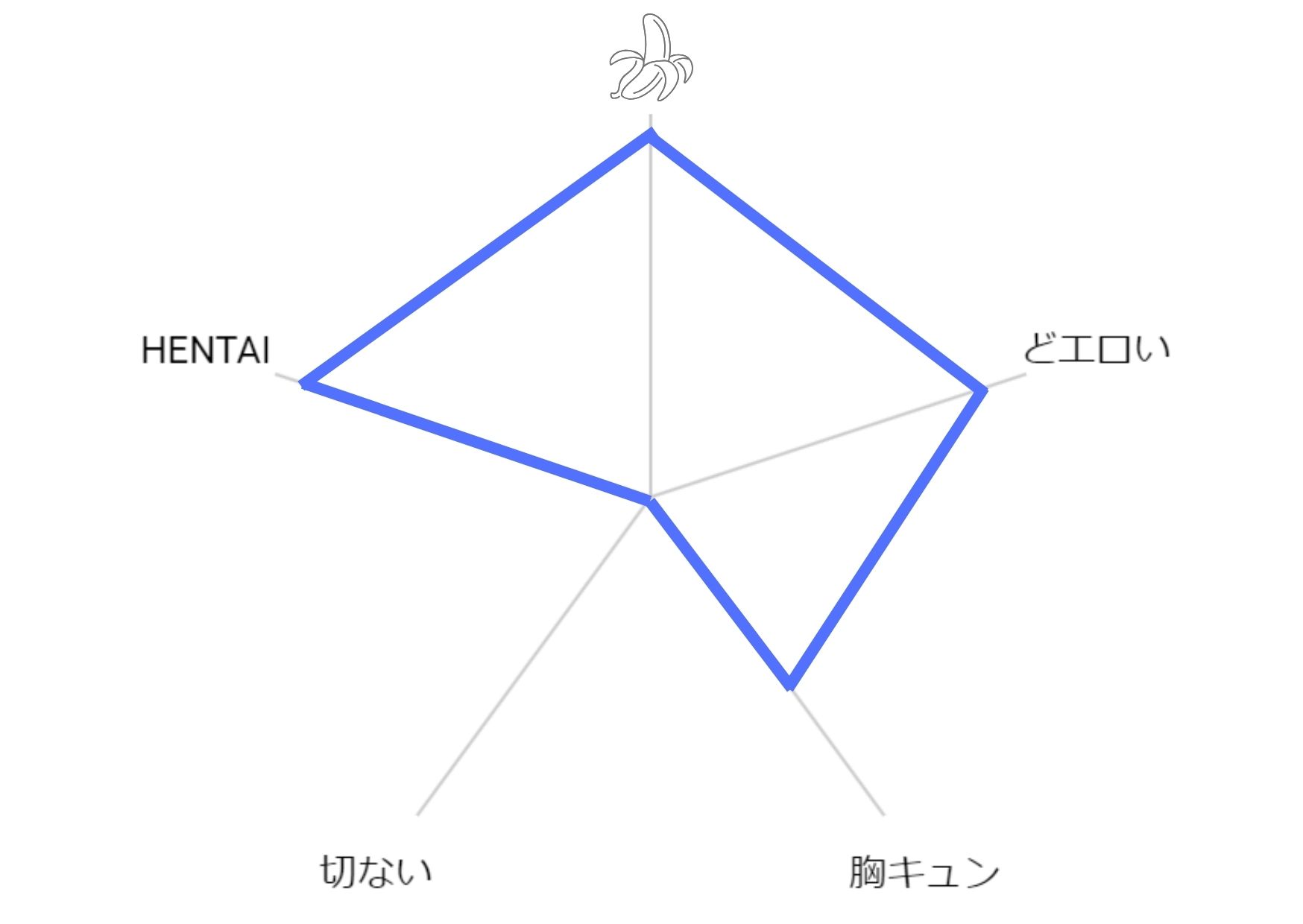 そーゆーがんぼうのハナシ