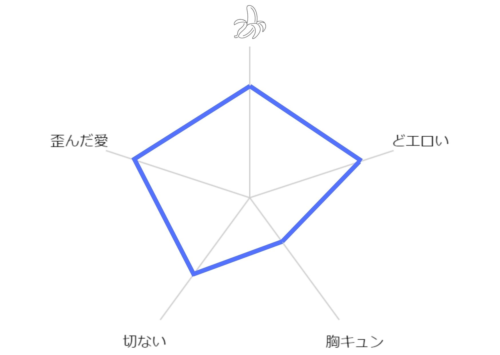 社畜くん調教済