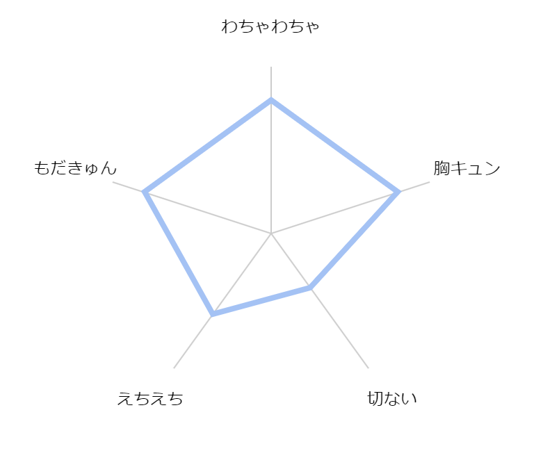 tomodachi ha kiss shinai