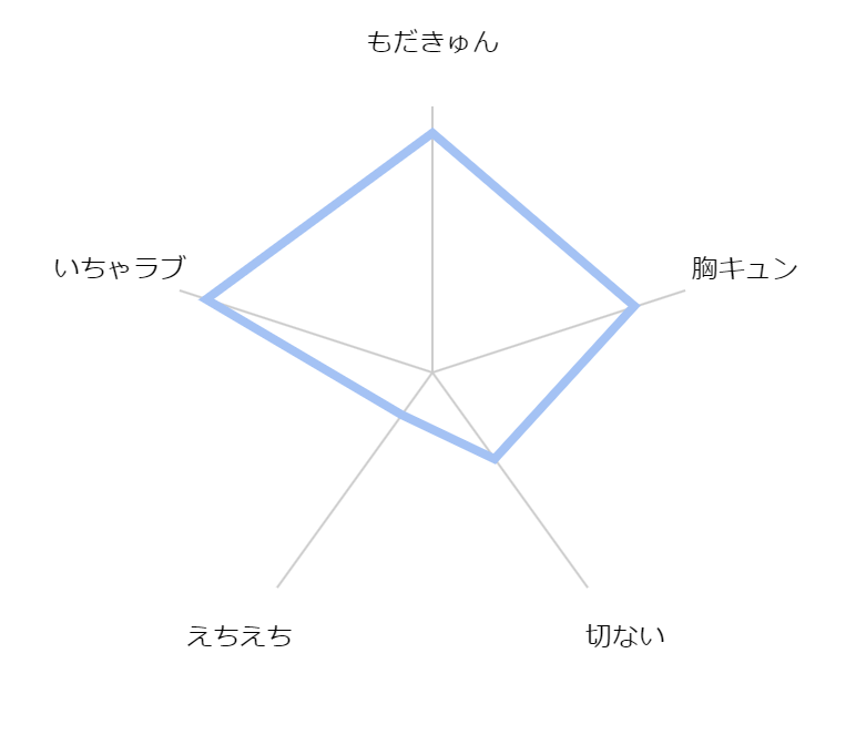 nakaharakun to miyatabuchou