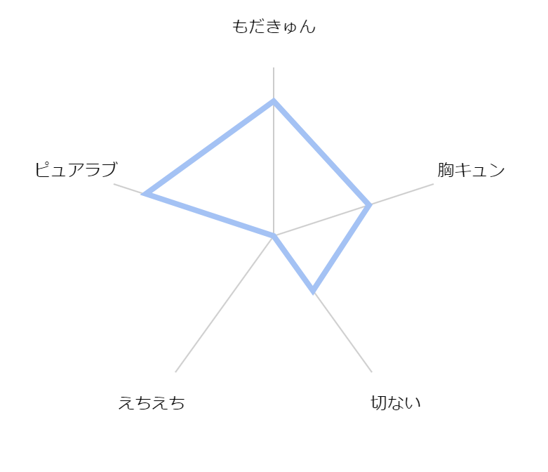 mellow garden de machiawase