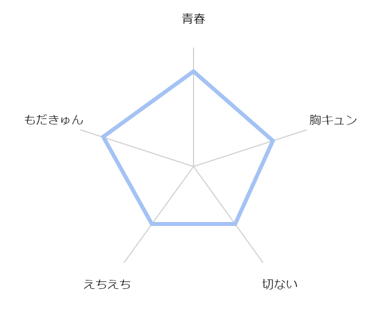 ookamikun no ai ha chotto hukigen