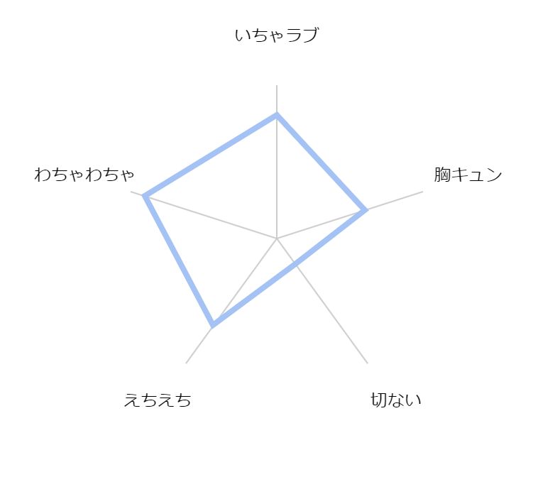 24jikan ochinai kiss