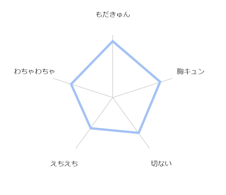 kiss de egaku ittousei