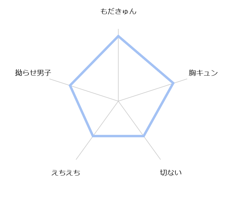blue sky complex