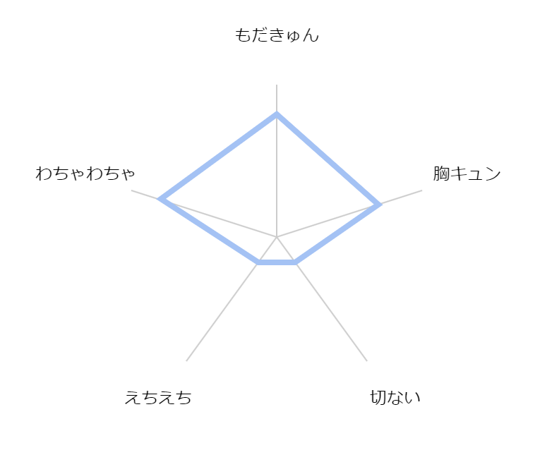 zense de koroshita aite no tantou henshu ni nari mashita