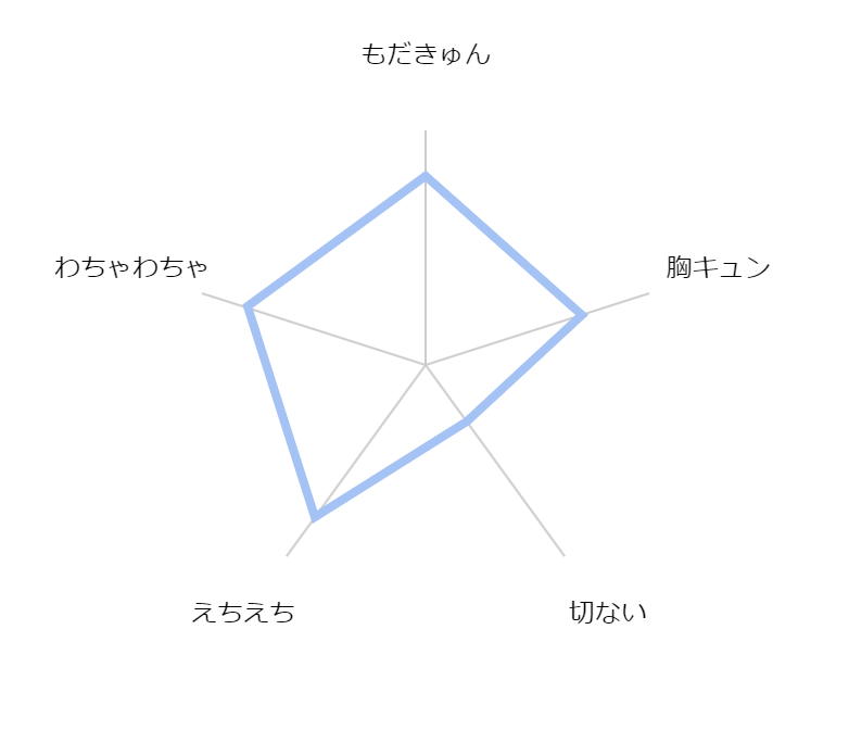 kyuukyoku ××× no tsukurikata