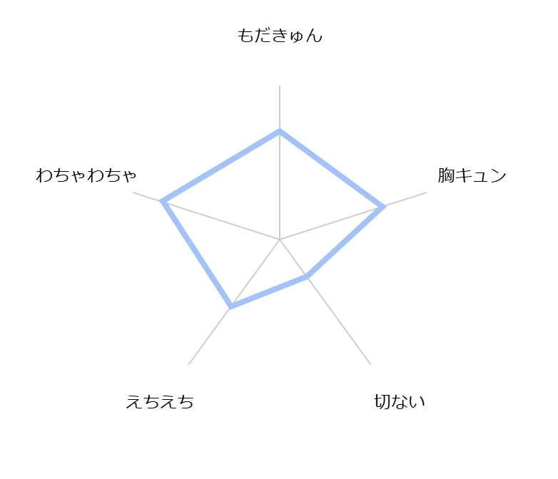 kataomoichuu no kouhai to matching ga seiritsu shimashita