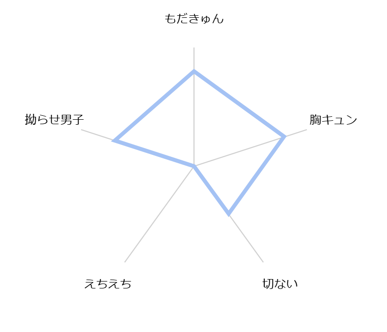 koboreru ambivalence