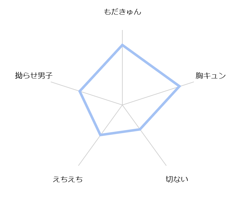 toshishita joushi ha homeraretai