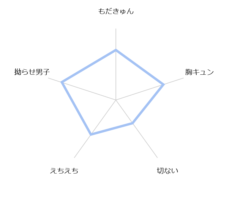 fuhon-i nagara hatsukoi desu.