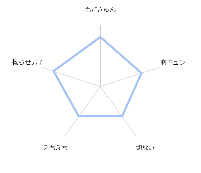 owarenakatta koi no hanashi