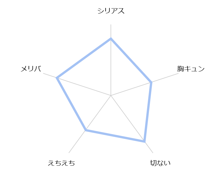6 to 7
