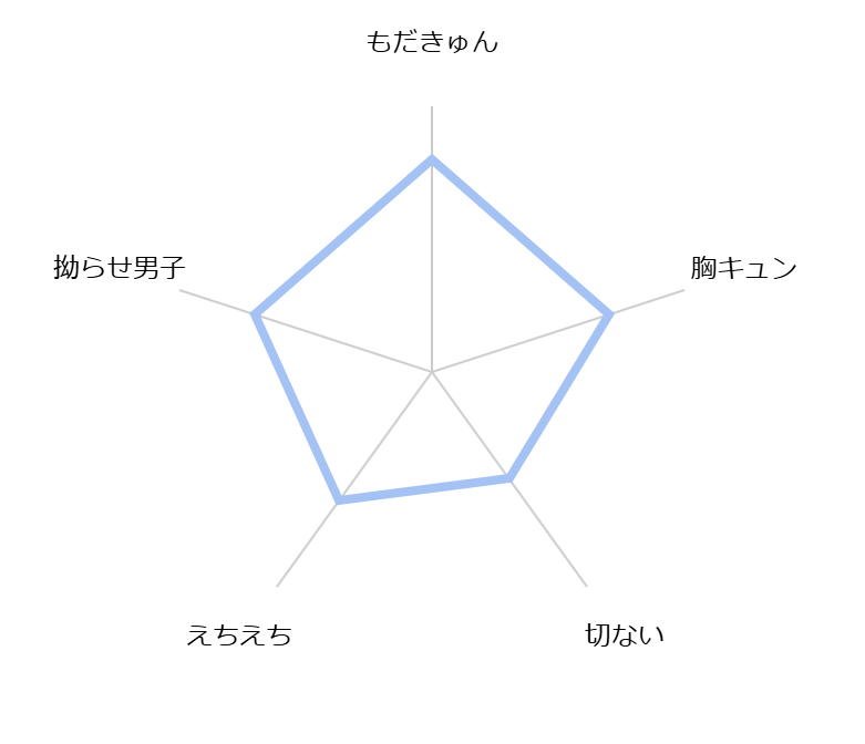 kimi ni sosogu 100db