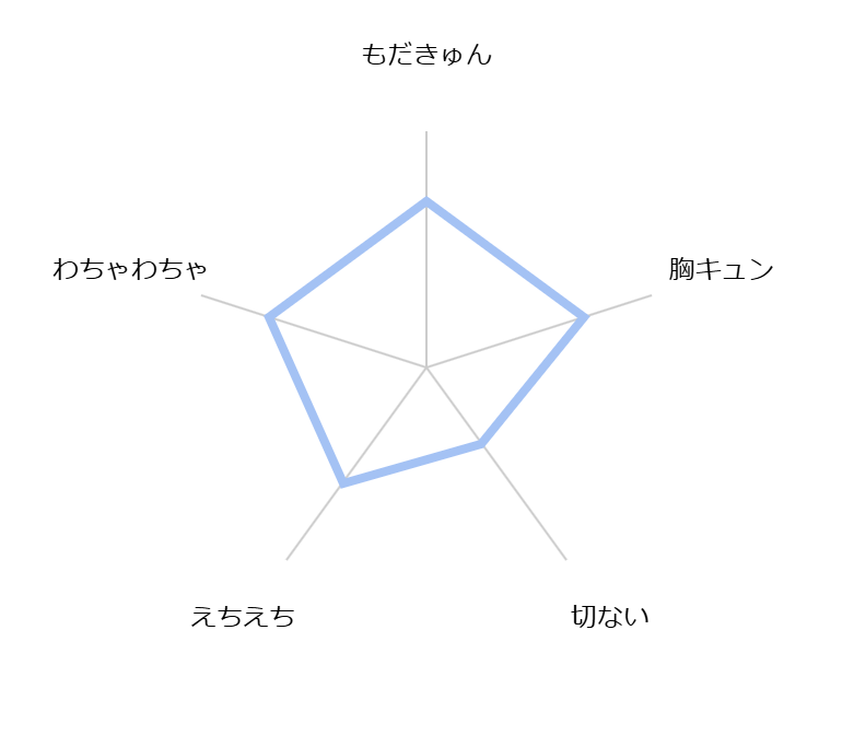 itoshi no desutoroiya