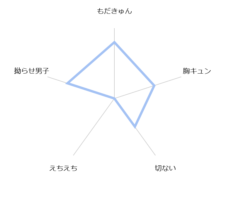 hankei 15cm no hatsukoi