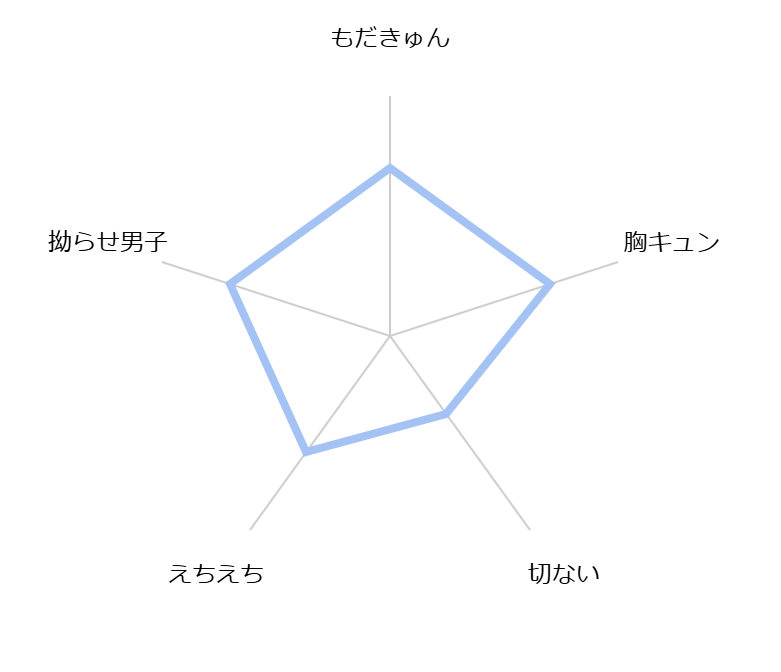 torokeru hitomi de ore wo mite