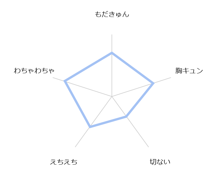 my five star