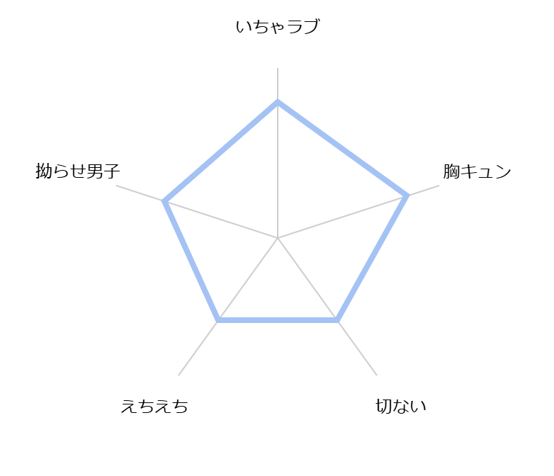 unmei dakedo aiirenai-2