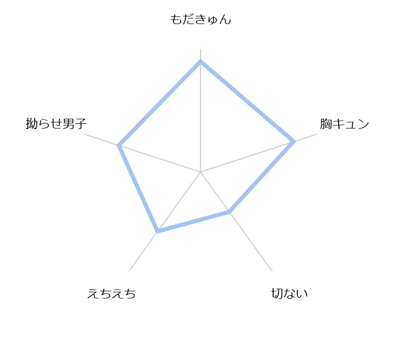 α doushi dakedo sukide sukide sukida