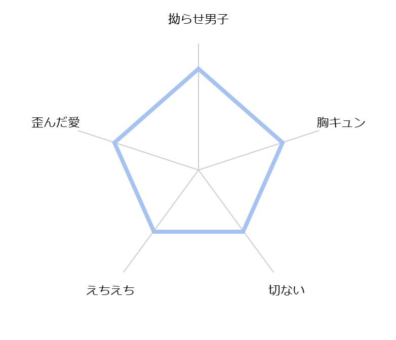 Dom no otouto ha himitsu darake