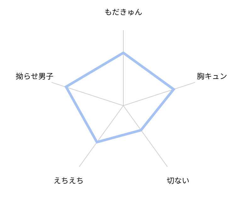 地雷系ヘビー級ラバー