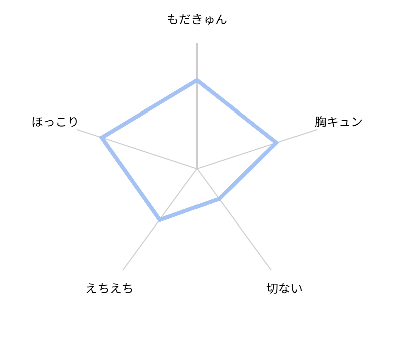 待てができる小宮山くん 評価