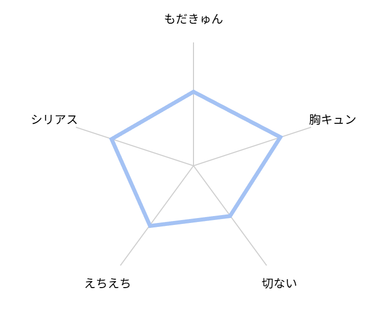 主人至上主義な獣 評価