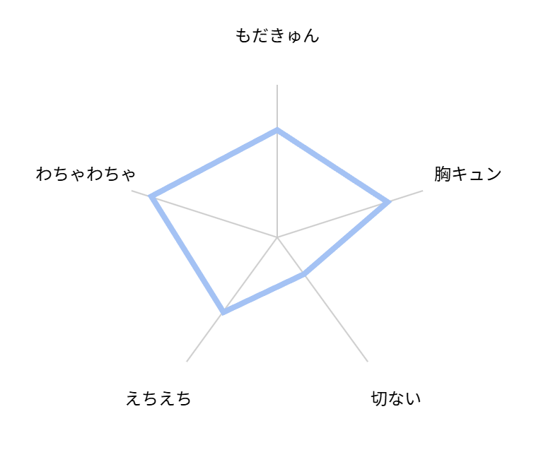 運命の恋シバ 評価