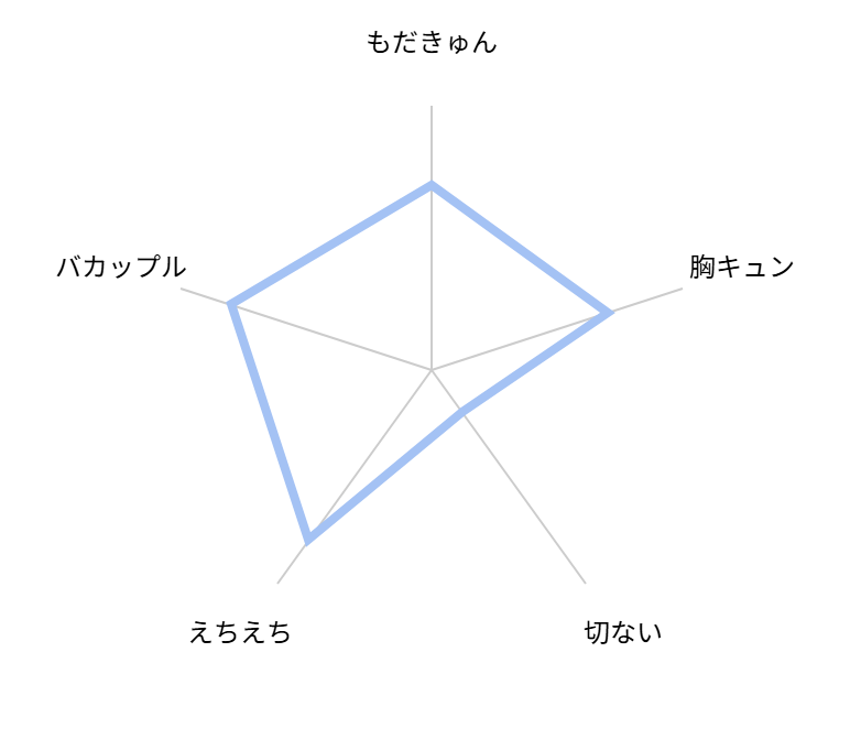 えっちは週7希望ですっ！ 評価