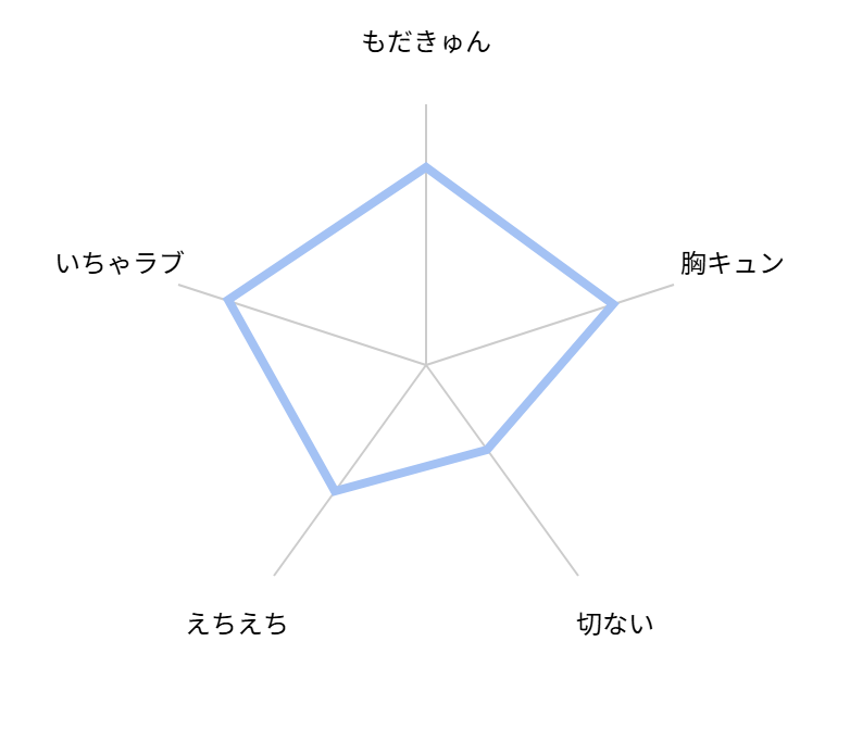 僕のおまわりさん　評価