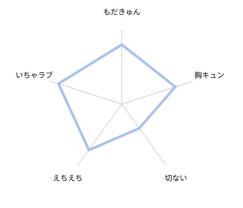 いとしい君との初夜事情。　表紙